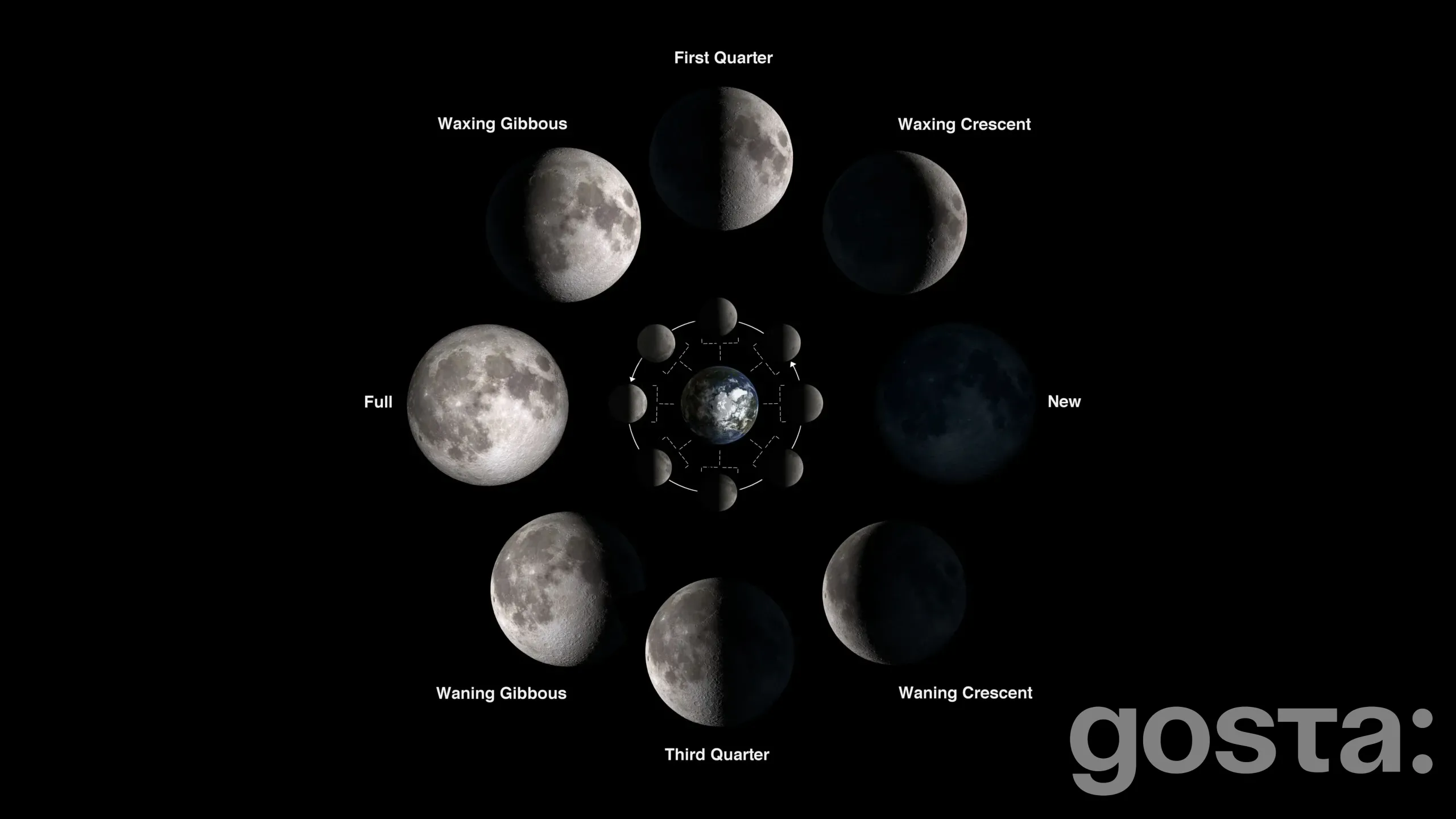 Місячний календар 2025