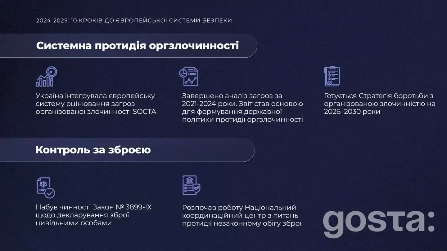 Європейська система безпеки: протидія злочинності та контроль зброї в Україні (2024-2025 роки), Gosta.