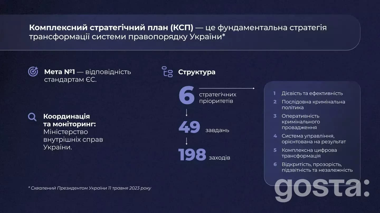 Комплексний стратегічний план: ключові кроки реформ України для європейської безпеки, 2024–2025.