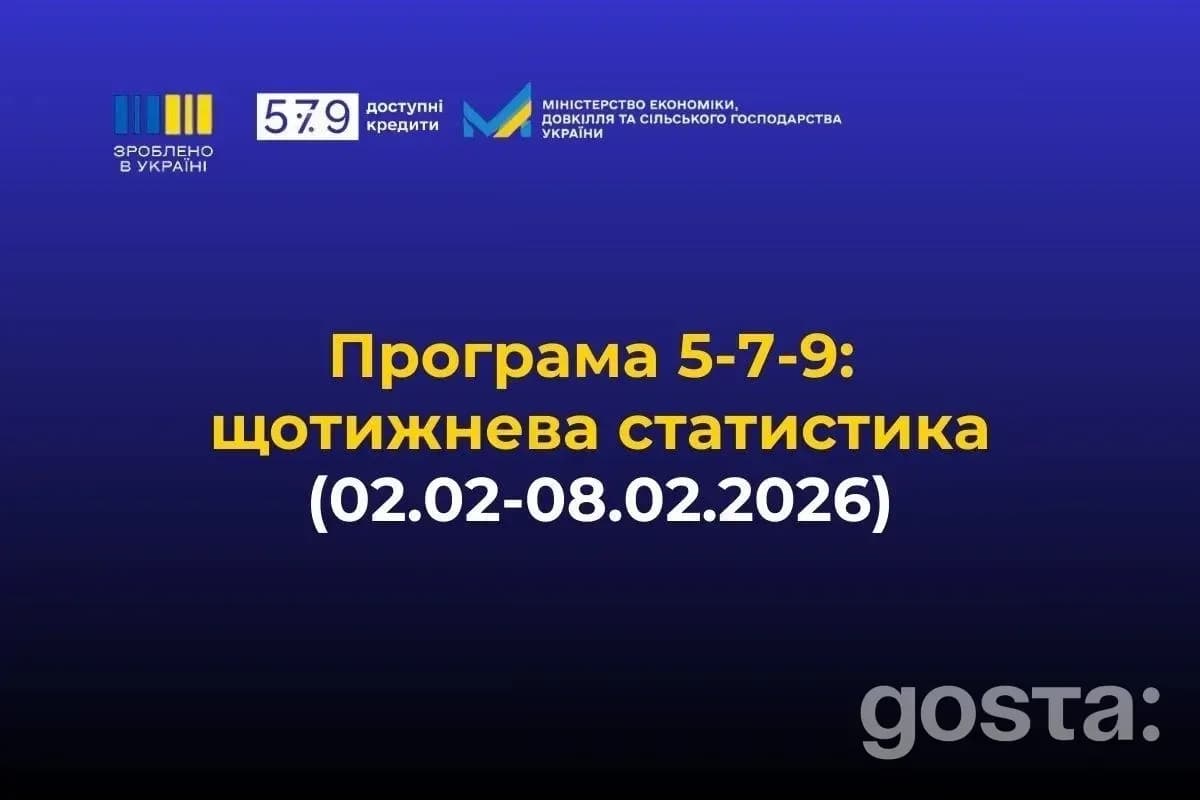 Доступні кредити 5-7-9% за шість років: 471,4 млрд грн для бізнесу – які напрями лідирують у 2026 році?