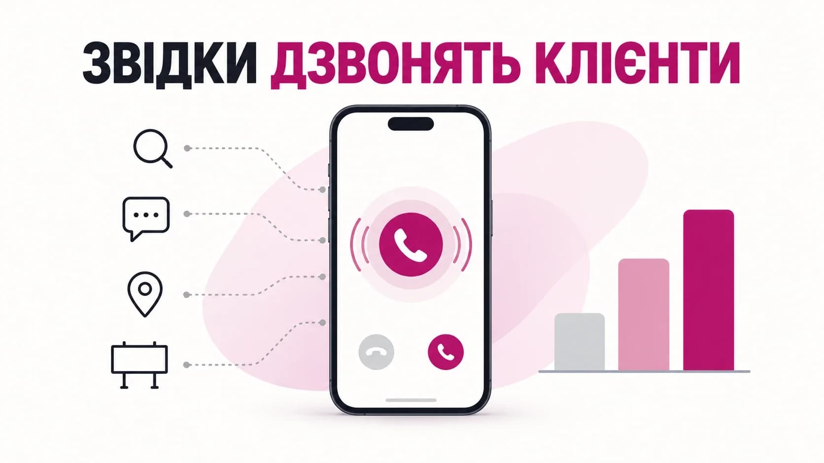Колтрекінг для відстеження дзвінків з реклами та визначення ефективних каналів
