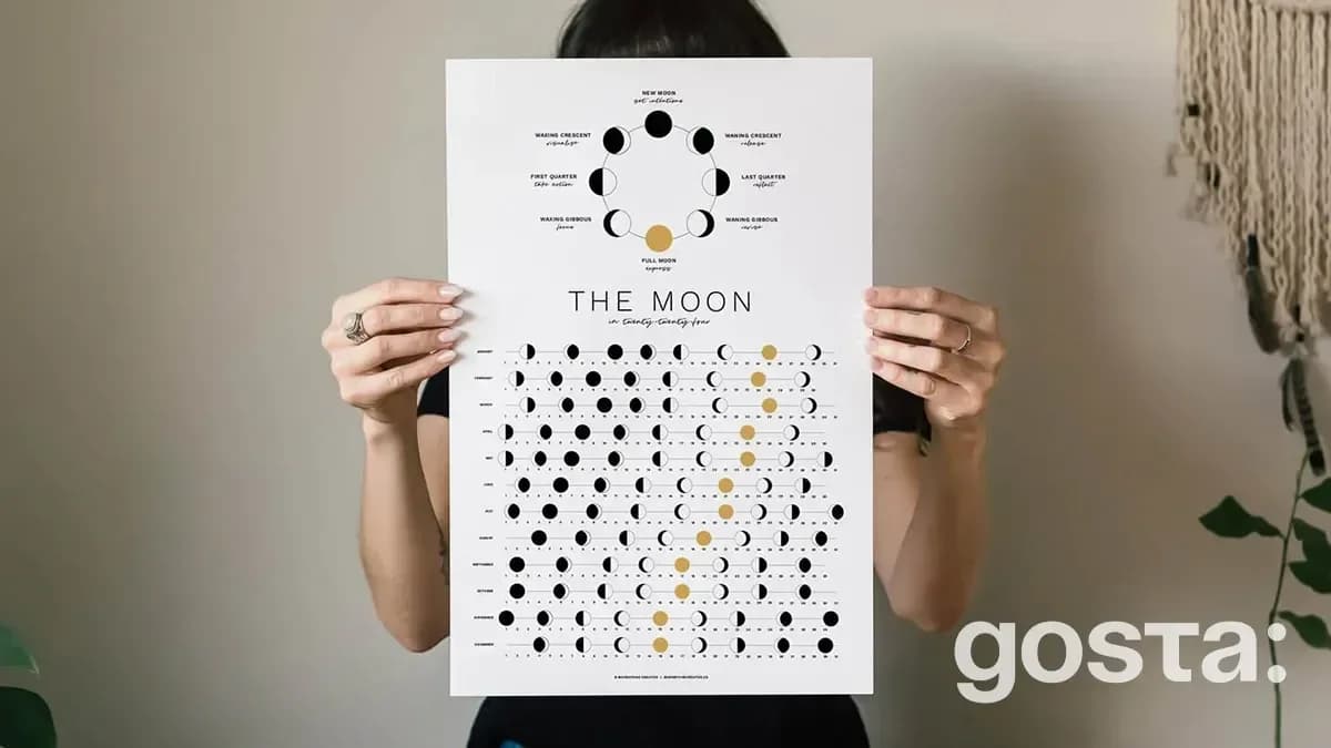 Lunar Calendar for July 2025
