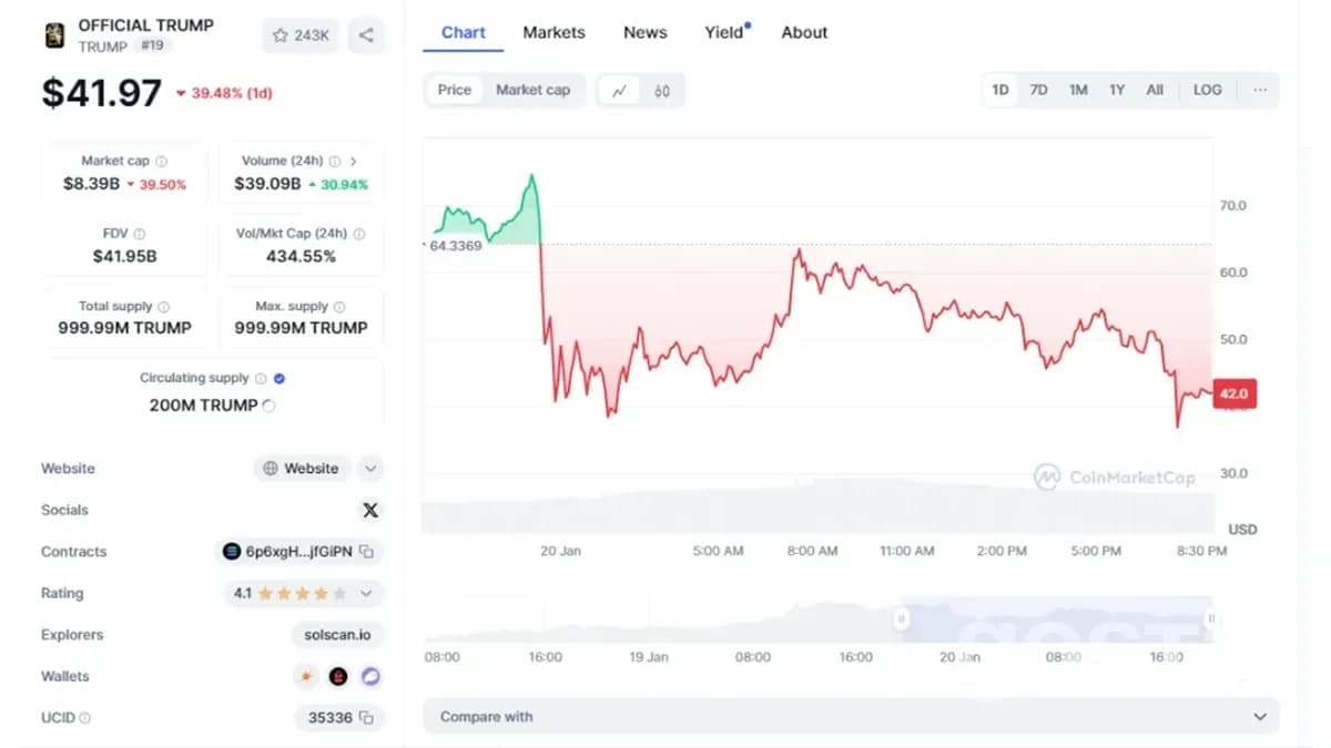 $TRUMP price