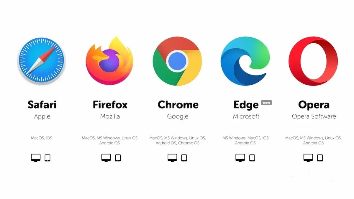 What Are the Most Popular Browsers in the World