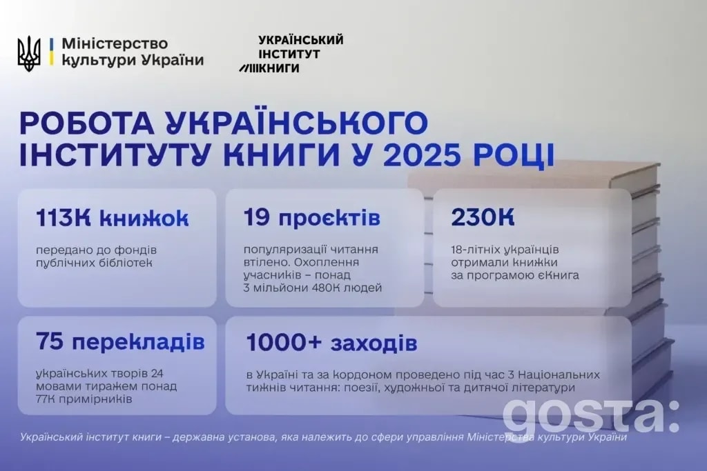 2025-й для читачів: як Український інститут книги оновив бібліотеки і вивів українські твори у світ