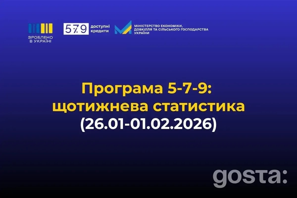 Бум «Доступних кредитів 5-7-9%»: 440 позик за тиждень та 8,7 млрд грн від старту 2026 року