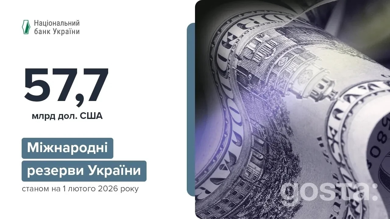 Рекордні міжнародні резерви України – як січень приніс плюс 357,8 млн дол. США