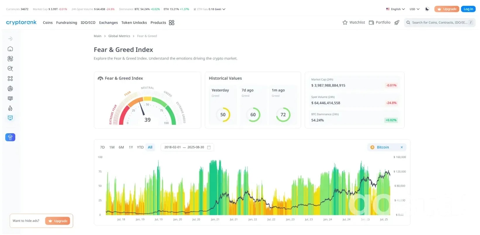 Top 5 Alternatives to CryptoRank: Where Else to Find Crypto Market Analytics