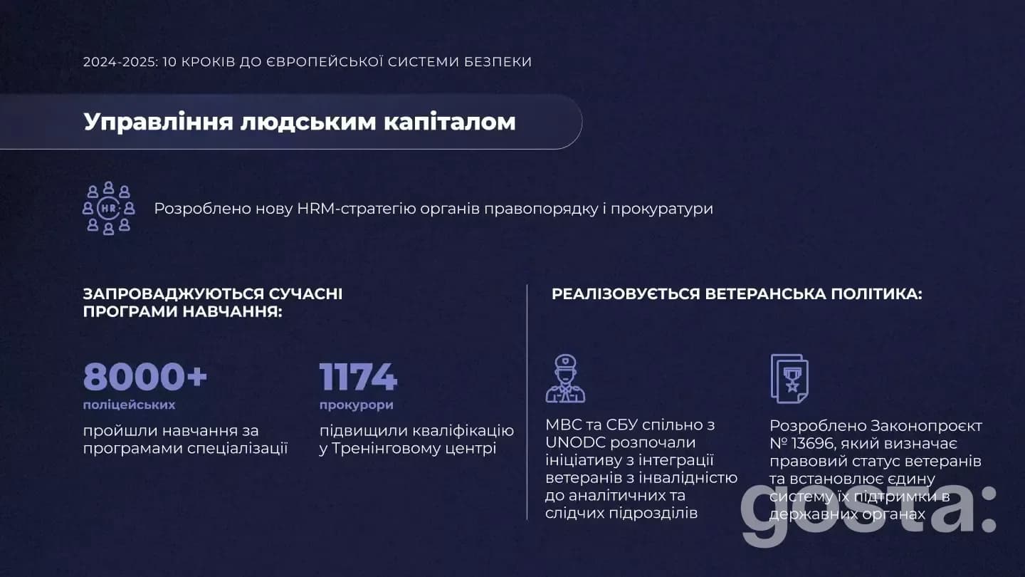 Співпраця України та ЄС: інтеграція безпеки, служба 112, контроль зброї, підтримка ветеранів, період 2024–2025.