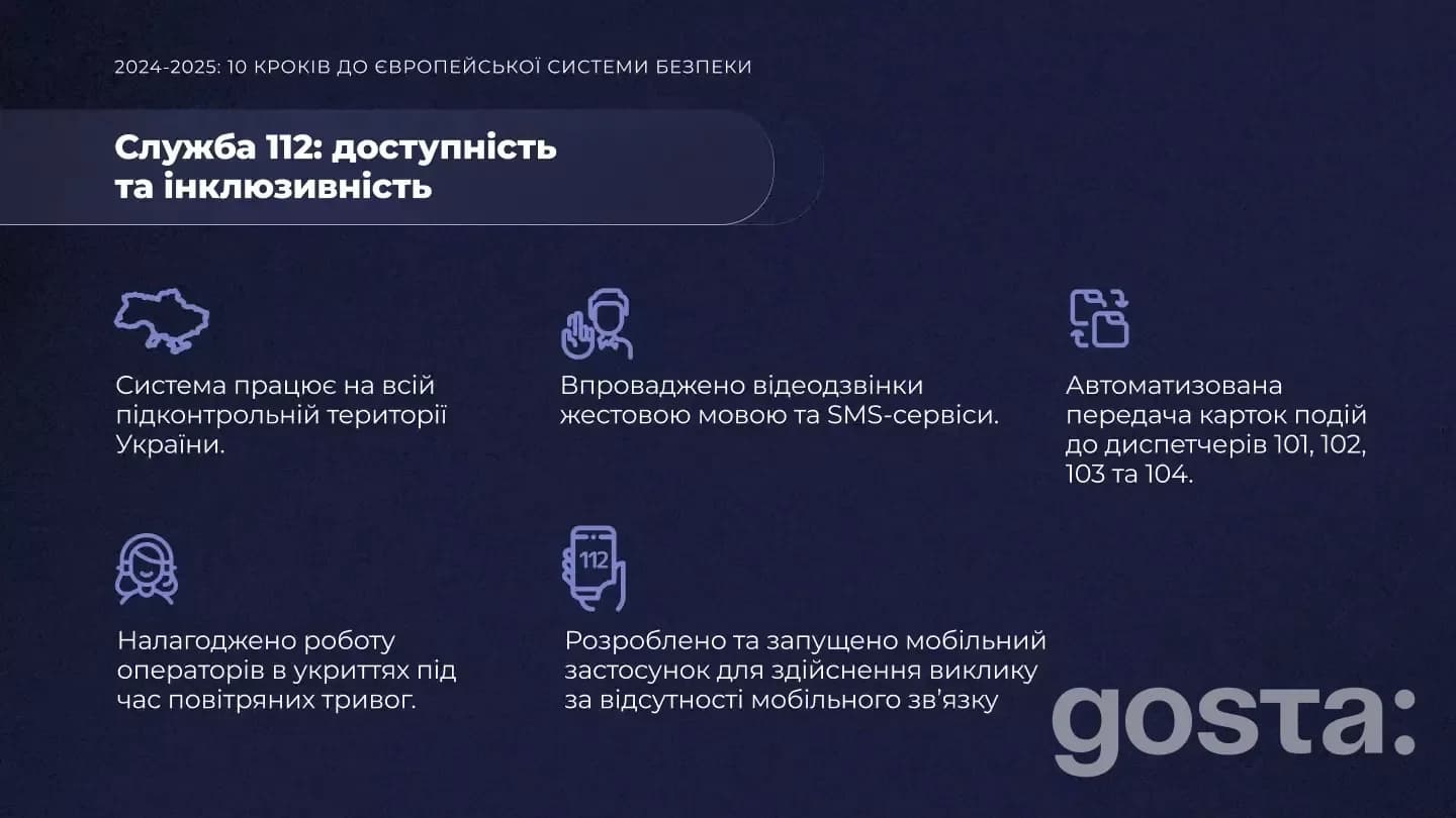 Служба 112: впровадження відеодзвінків жестовою мовою, автоматизація сповіщень, мобільний застосунок для викликів.