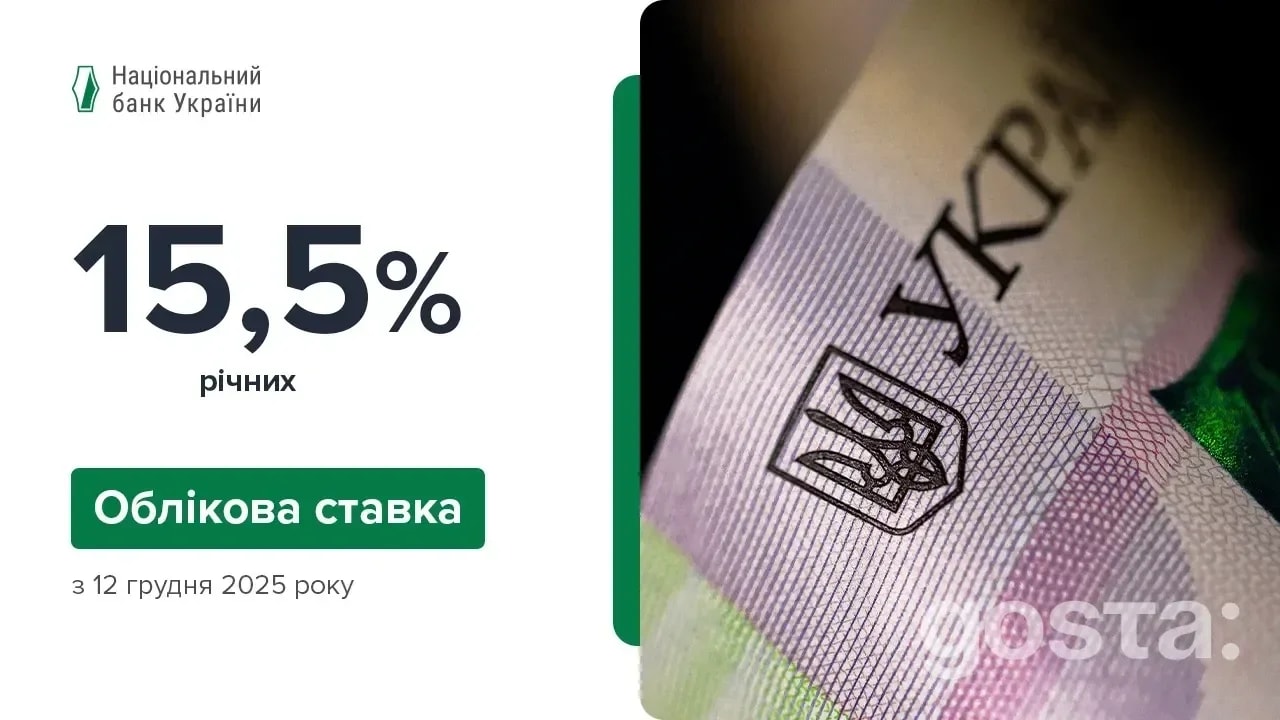 Облікова ставка НБУ без змін: чому 15,5% і як це працює на інфляцію та курс