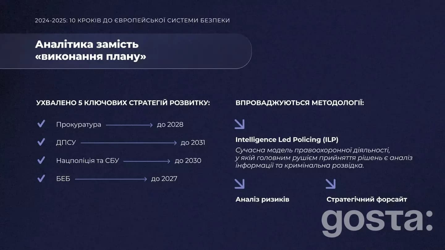 Аналіз виконання плану реформування сектору безпеки України 2024-2025, адаптованого до європейських стандартів.