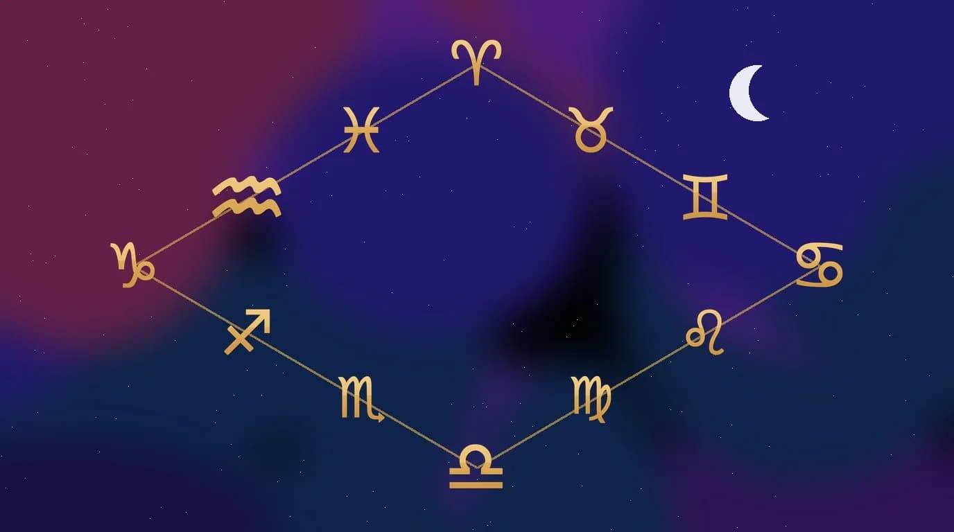 Astrological composition for weekly horoscope October 12-18, 2026