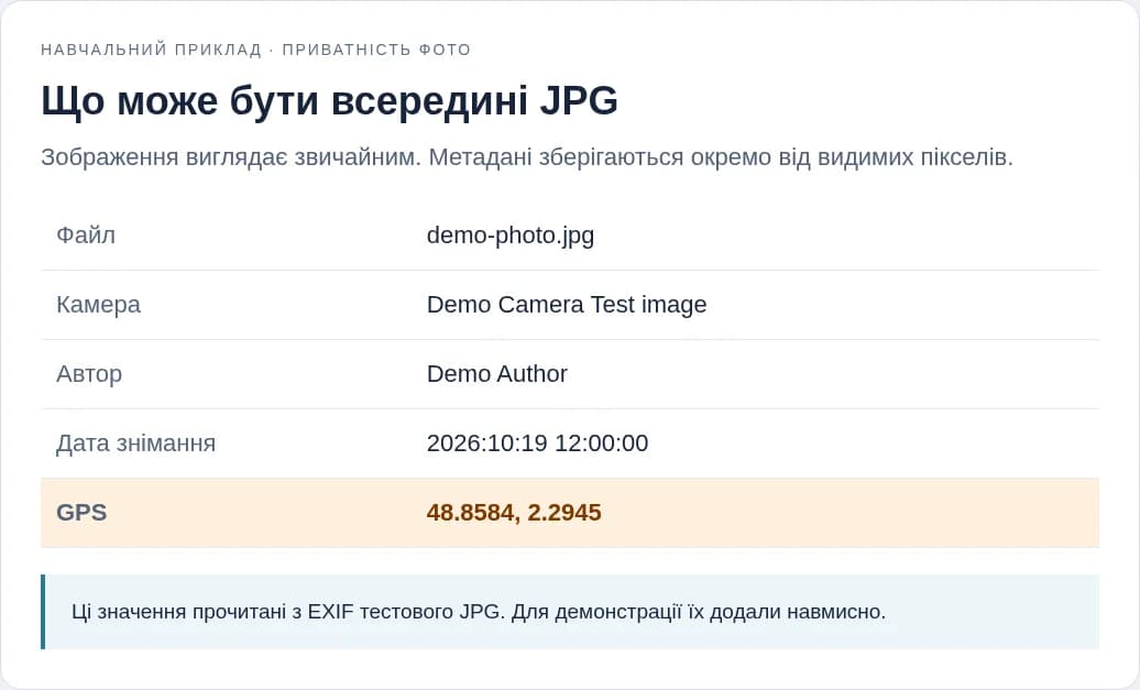 Навчальний приклад даних EXIF: камера, автор, дата та GPS у тестовому JPG