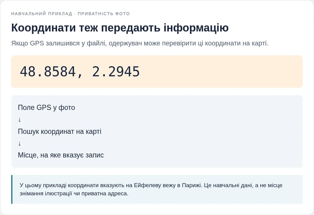 Пояснення, як GPS-координати з файла дозволяють знайти місце на карті