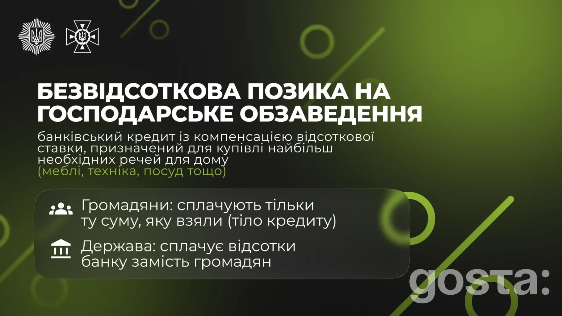 Втратили житло через надзвичайну ситуацію? Держава дає безвідсоткову позику до 50 мінімальних зарплат на 15 років