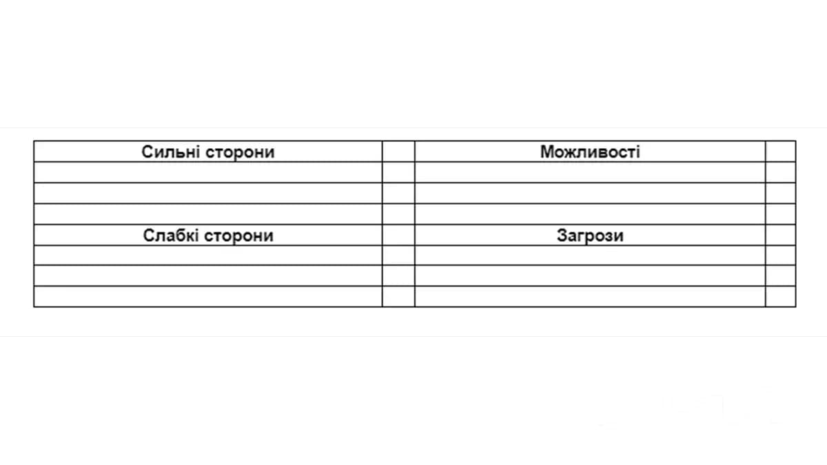 Як зробити простий SWOT аналіз?