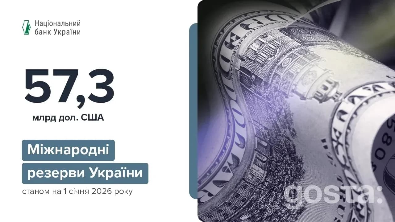 Міжнародні резерви України оновили історичний максимум: як вони досягли 57 292,5 млн дол. США і що далі