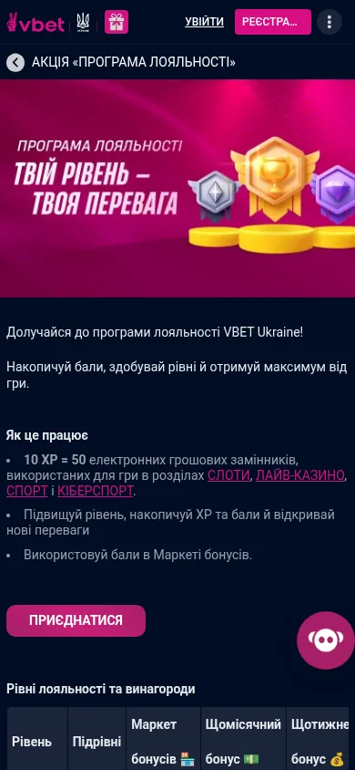 Програма лояльності казино VBET · мобільна версія
