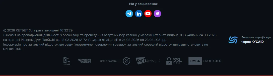 Ліцензія казино CatBet ПлейСіті в Україні