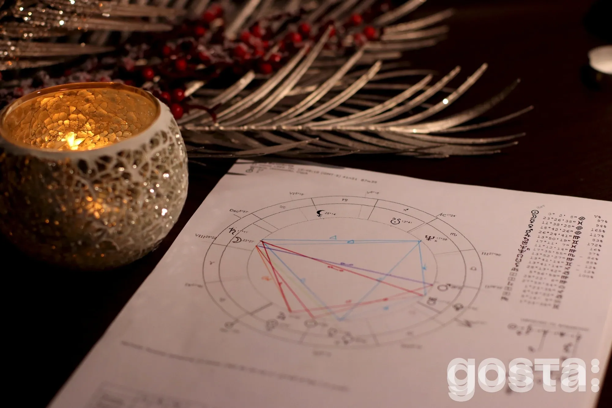 Десцендент в натальній карті – за що відповідає?