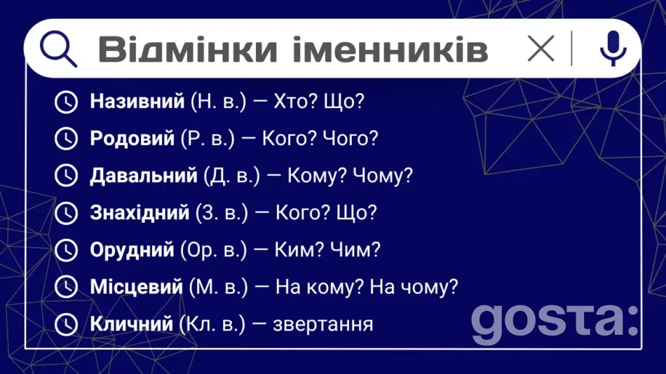 Відмінки іменників – називний, родовий, давальний, знахідний, орудний, місцевий, кличний