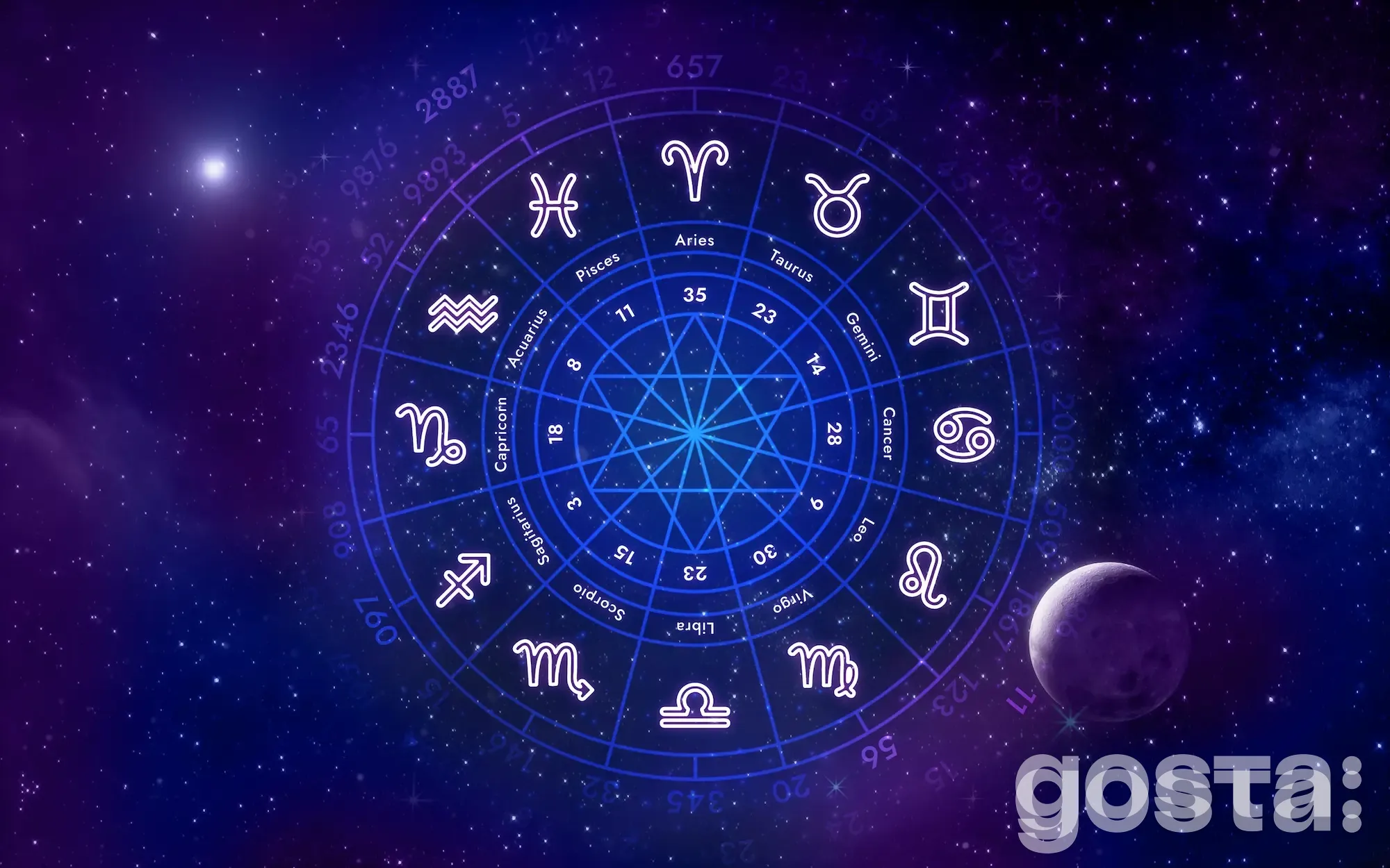 Знаки зодіаку: коли панує який знак зодіаку