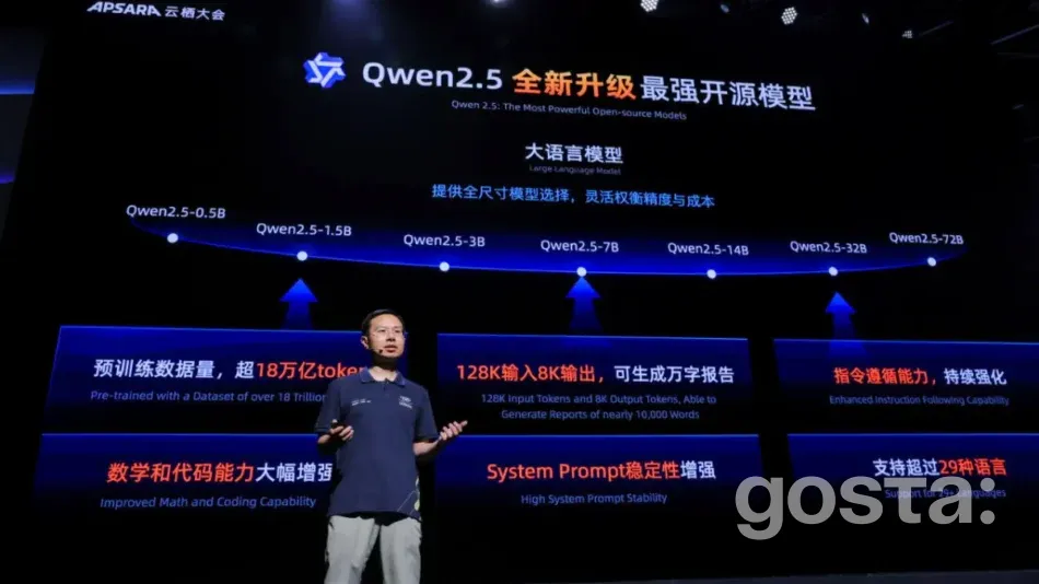 Qwen2.5-Max проти чат GPT