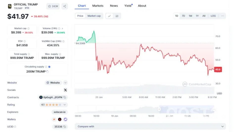 Монета Трампа ціна