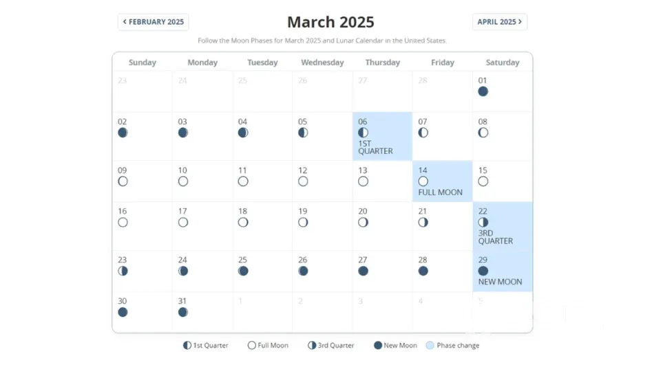 Lunar Calendar For March 2025: Moon Phases