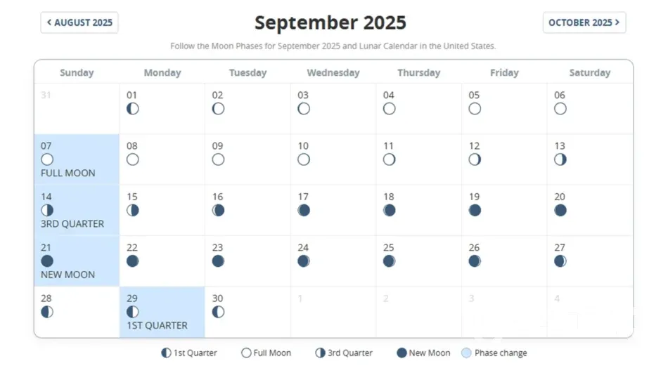 Moon Calendar for Haircuts