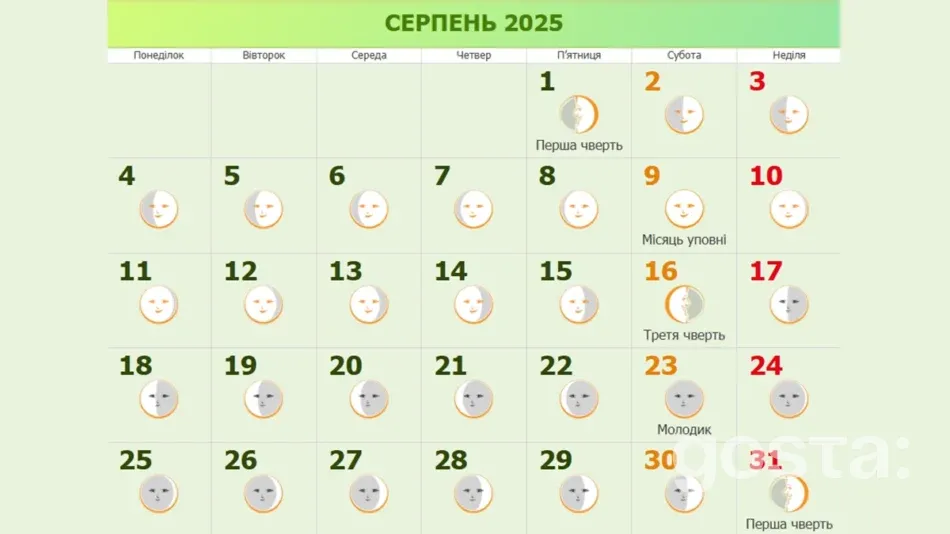 Місячний календар на серпень 2025 для стрижки