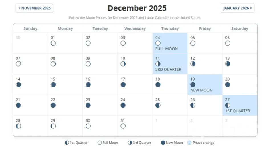 Lunar Calendar for Haircuts and Beauty in December 2025