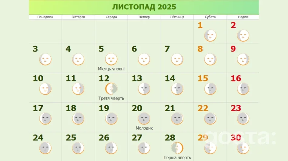 Місячний календар на листопад 2025 року