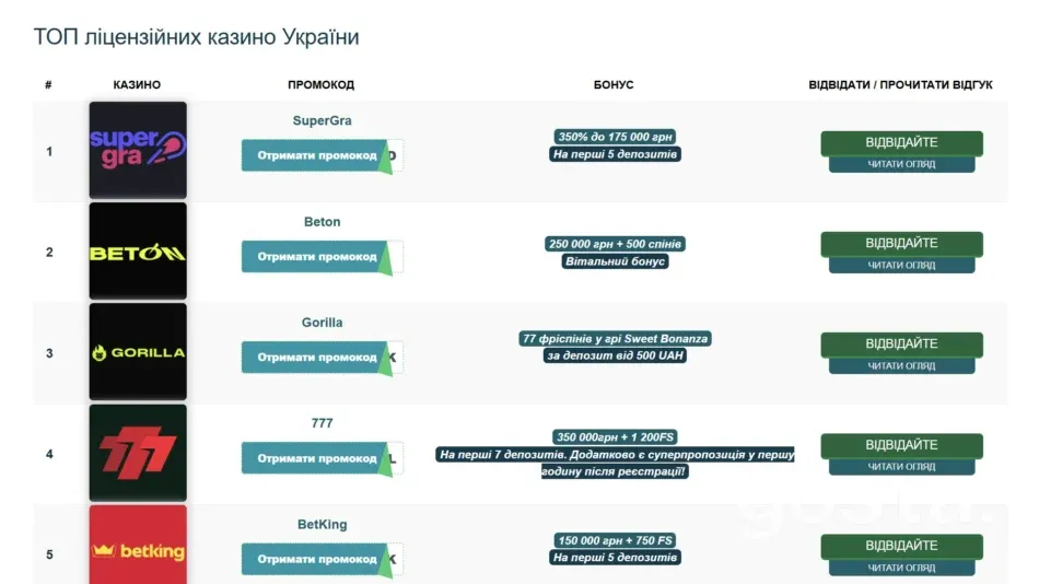 Легальний гральний ринок України у 2025 році