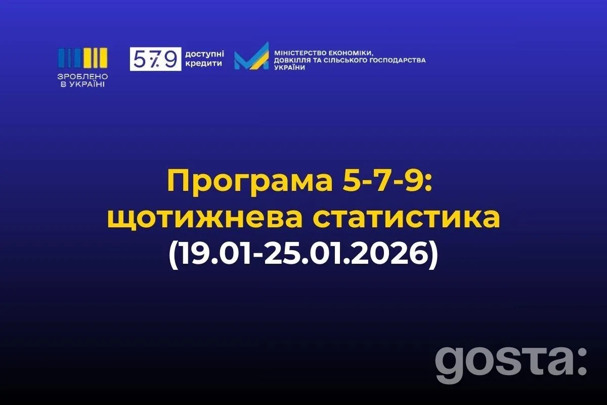 Програма 5-7-9%: кредитування бізнесу, зони ризику, аграрний сектор, картографія регіонів, економічна підтримка.
