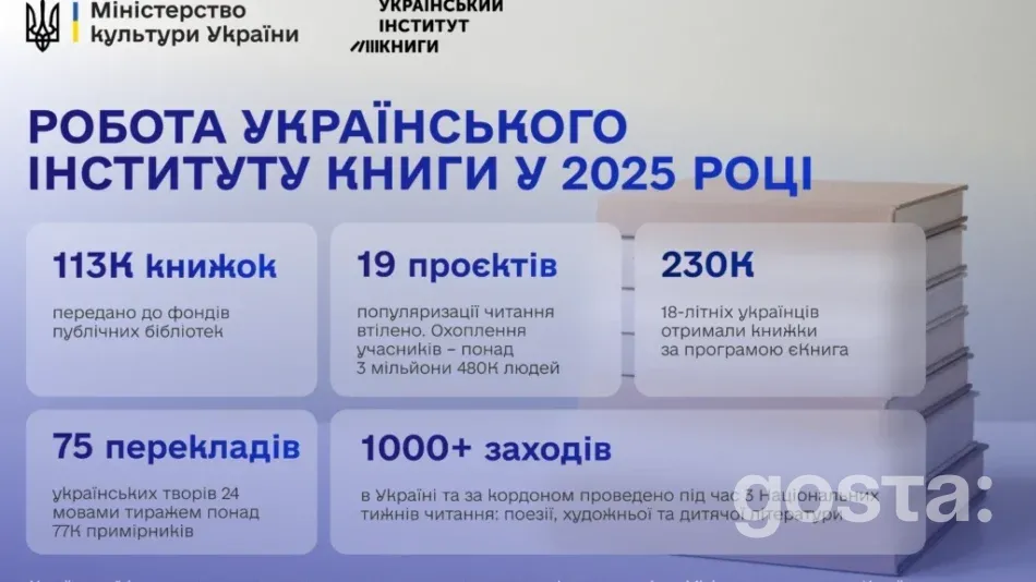 Український інститут книги підсумував 2025: 113 тисяч книжок для бібліотек, 75 перекладів і 6 ярмарків – що це змінює?