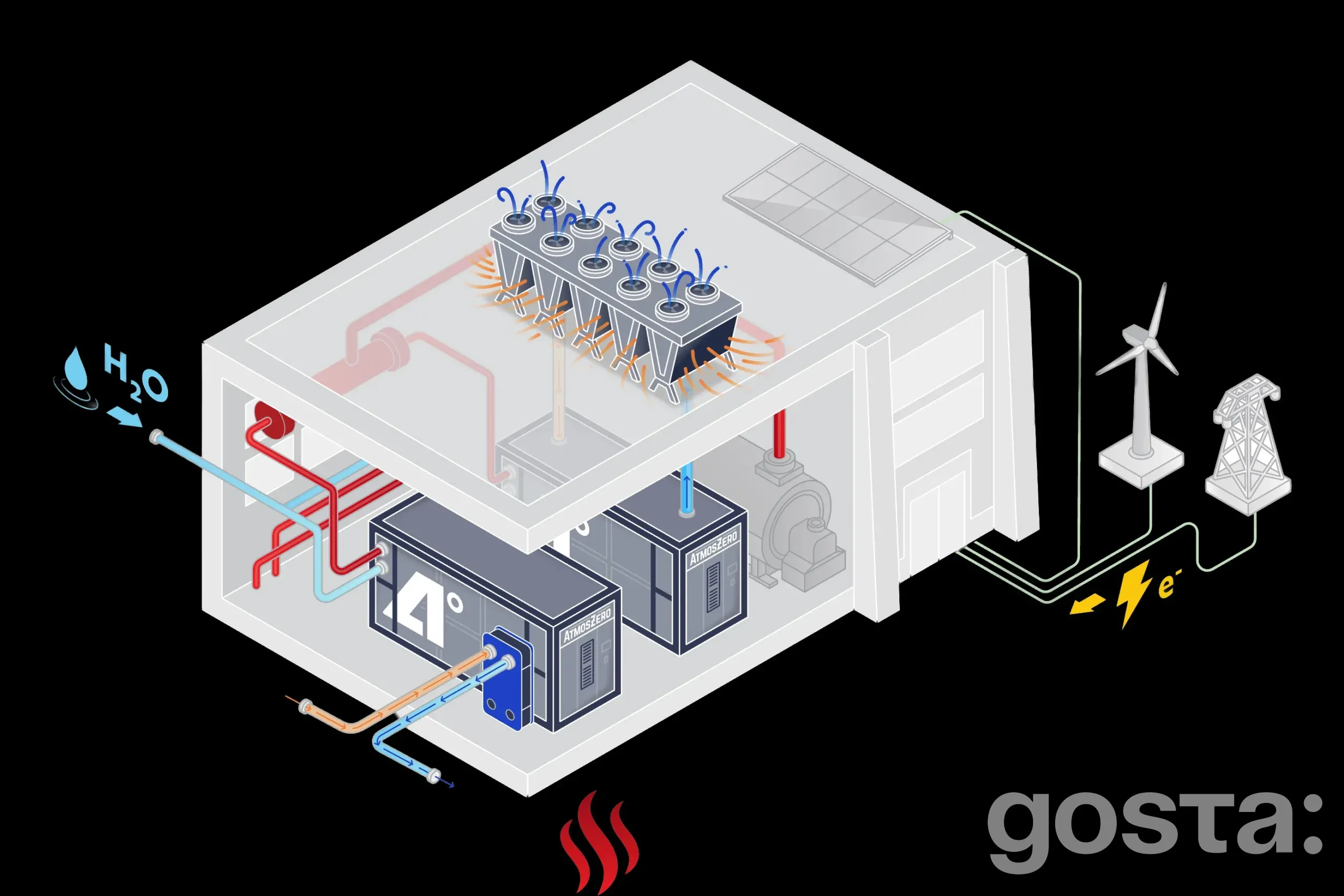 Промисловий пар без газу: AtmosZero запускає 1-мегаватний тепловий насос, що споживає на 50 відсотків менше електроенергії