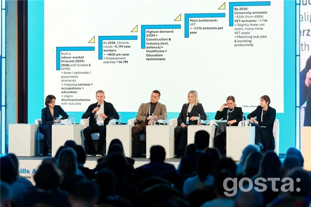 Дефіцит кадрів в Україні: як Skills Alliance розгортає відповідь – три пріоритети і майже 1,1 млрд євро зобов’язань
