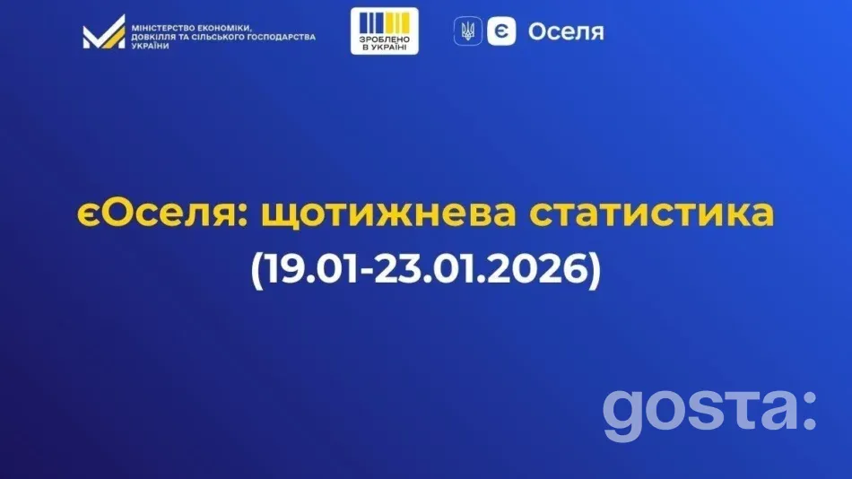ЄОселя за тиждень: 177 пільгових іпотек на 356 млн грн – хто отримав 3% і 7% і де кредитують найактивніше?