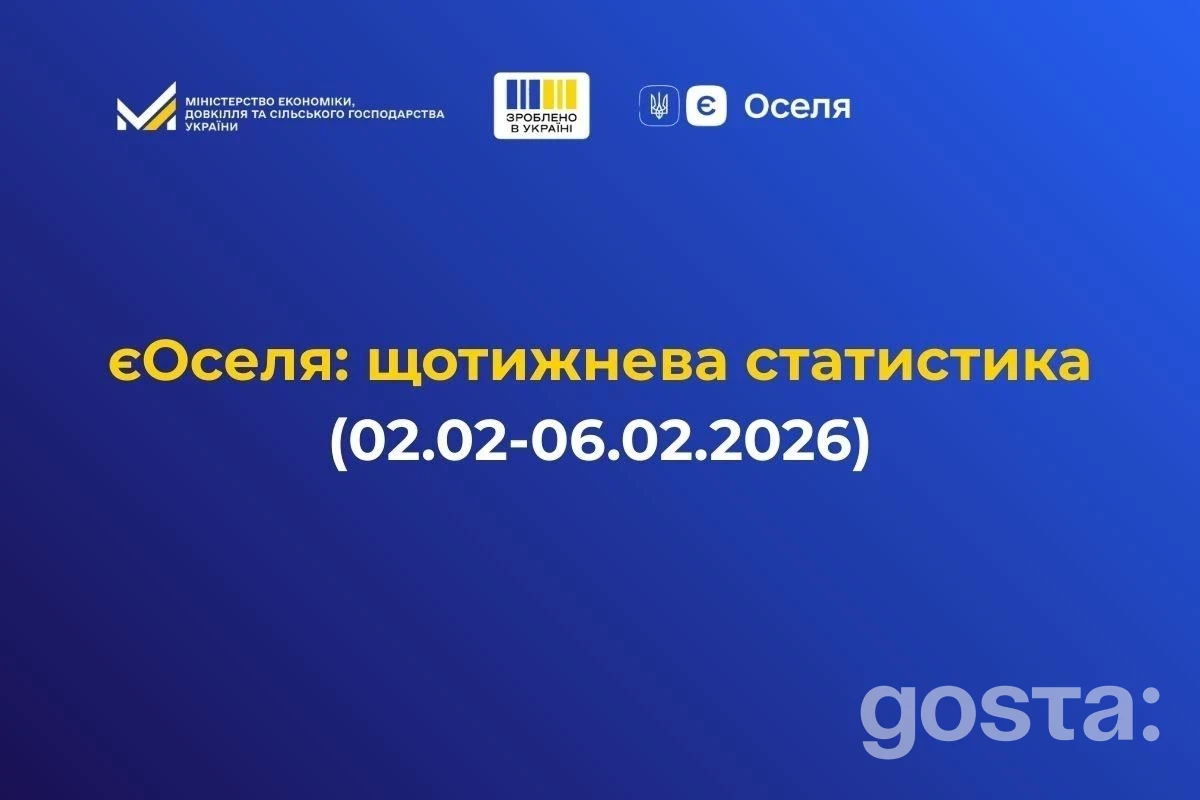 ЄОселя за тиждень: 275 пільгових іпотек на 618 млн грн – хто отримав кредити під 3-7% і в яких регіонах