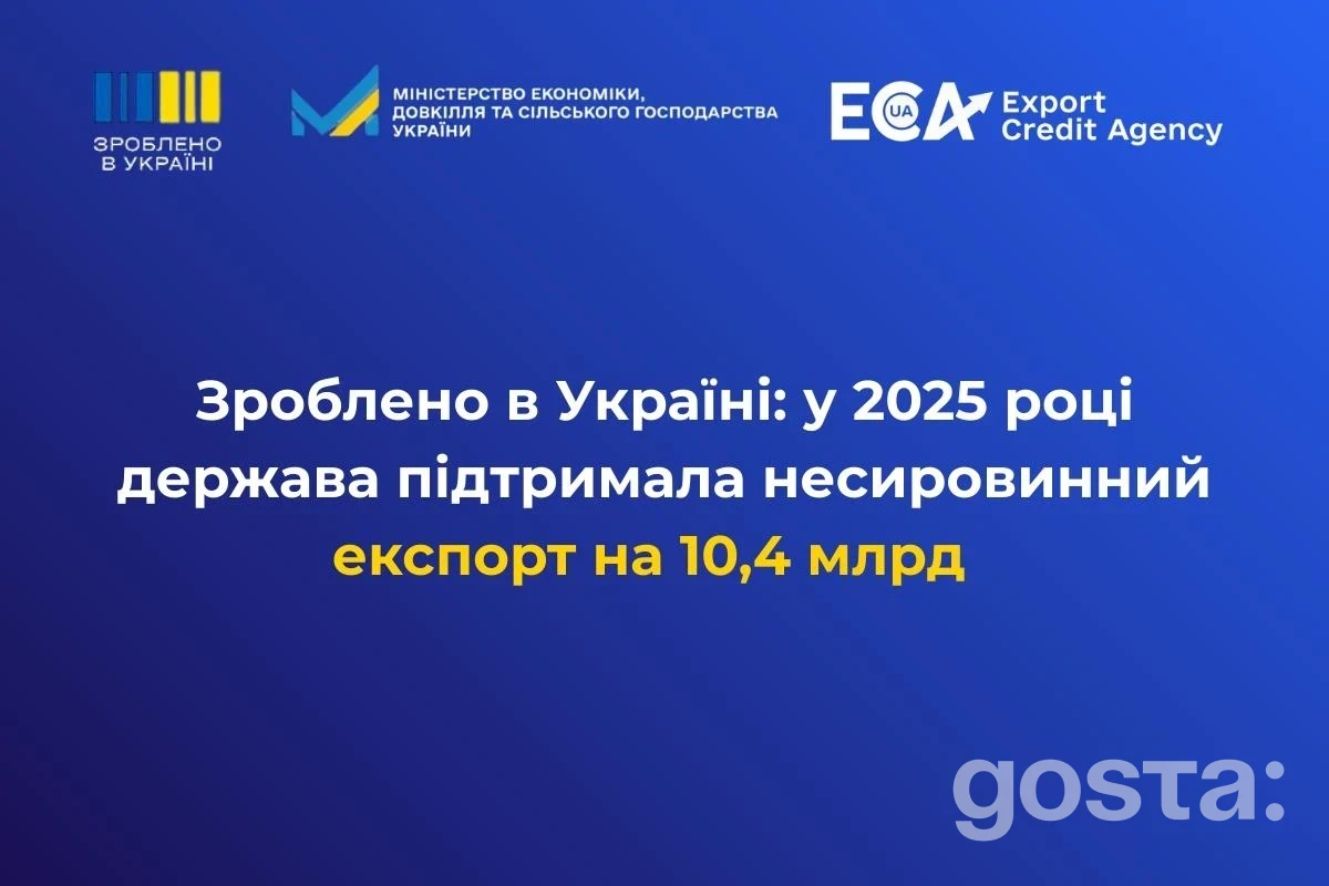 ЕКА підняло український експорт у 2025: підтримано 10,43 млрд грн – хто в лідерах і куди постачали?