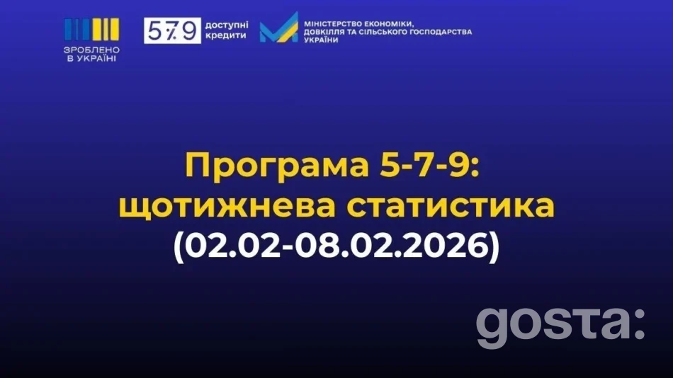 Доступні кредити 5-7-9% за шість років: 471,4 млрд грн для бізнесу – які напрями лідирують у 2026 році?
