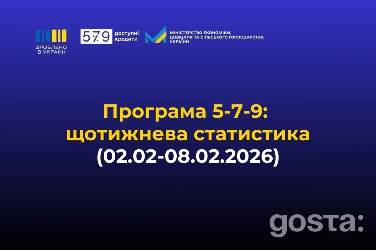 Доступні кредити 5-7-9% за шість років: 471,4 млрд грн для бізнесу – які напрями лідирують у 2026 році?